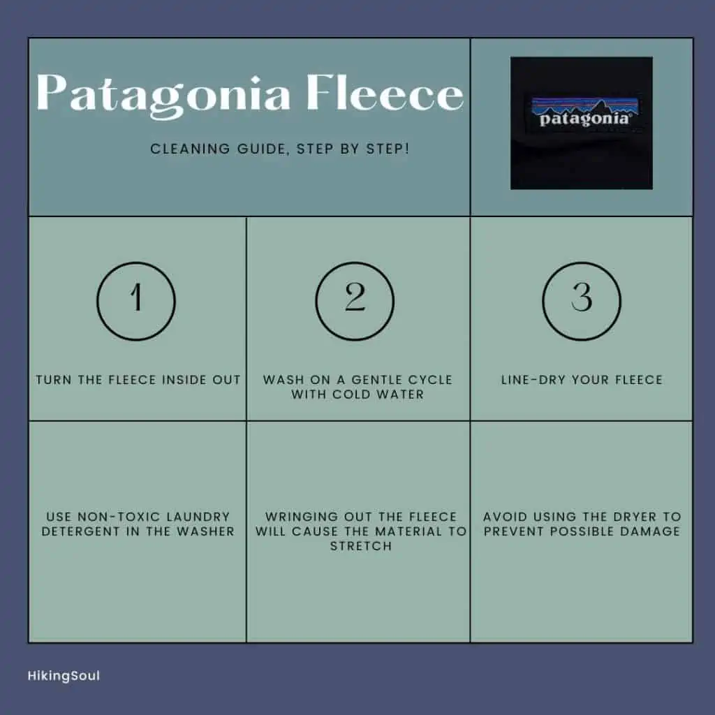 How to Wash Patagonia Fleece Infographic