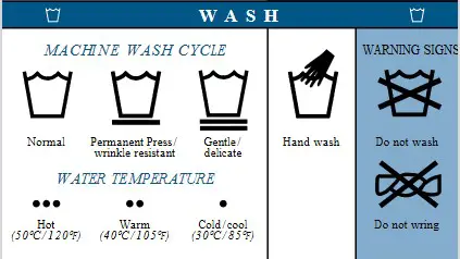 Patagonia Wash Symbols