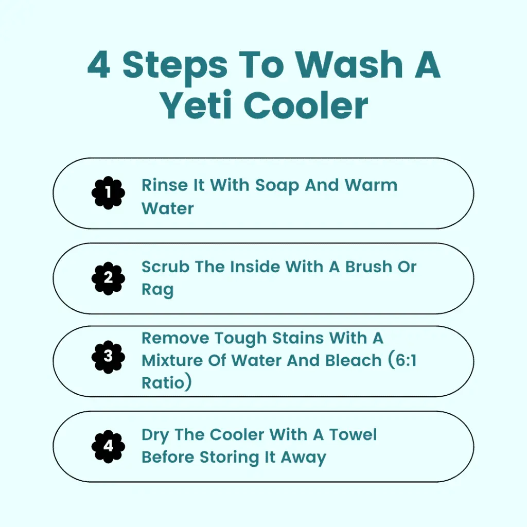 How To Wash A Yeti Cooler Infographic